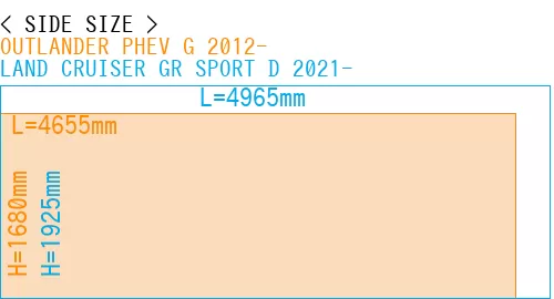 #OUTLANDER PHEV G 2012- + LAND CRUISER GR SPORT D 2021-